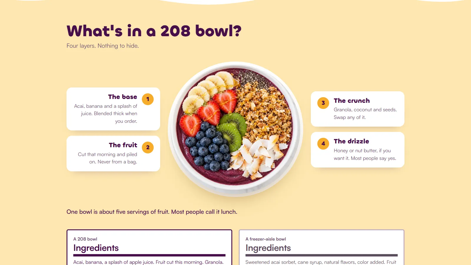 The 208 Acai section What is in a 208 bowl: a bowl in the middle with four notes around it for the base, the fruit, the crunch and the drizzle